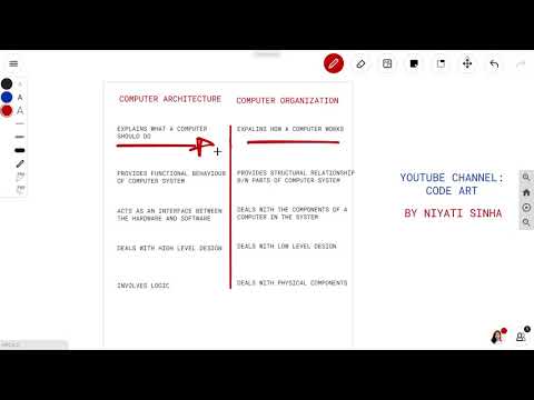 HIGH PERFORMANCE COMPUTER ARCHITECTURE | HPCA2 | COMPUTER ARCHITECTURE VS COMPUTER ORGANIZATION