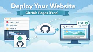 How to Deploy a Website for Free with GitHub Pages
