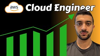 AWS Cloud Engineer to Lead 2026 🚀