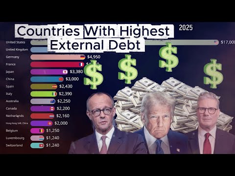 Top Countries With Highest Debt (2000-2025)