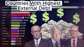 Top Countries With Highest Debt (2000-2025)