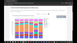 CW2 Data Visualization