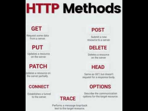 HTTP METHODS #http #https #viralshorts #shorts