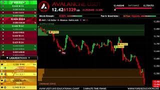 AVAX / USDT LIVE educational chart  | Avalanche