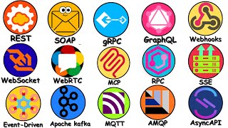 Every Type Of API Explained in 18 Minutes!