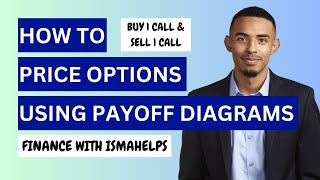 How to price options using payoff diagrams (Buy 1 Call & Sell 1 Call)