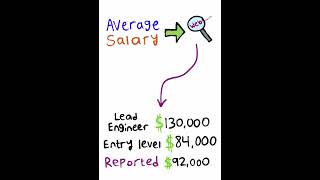 Can MATH Majors Be RICH?!?