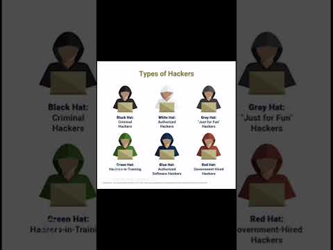 TYPES OF HACKERS #knowledge #since #money #computertechnology #history #since #smartphone #music