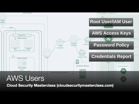 AWS Security - IAM | AWS Users