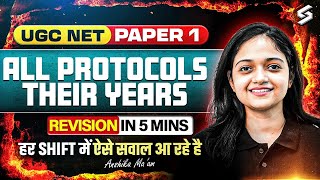 UGC NET Paper 1 | People Development & Environment UGC NET | Protocols & Their Years UGC NET Paper 1