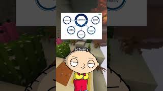 Ever wondered how your browser actually works? 🧠💻 Stewie gets a crash course from Peter.