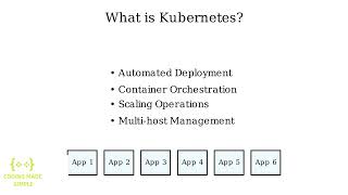 The EASY Way to MASTER Kubernetes | DevOps | 1-Minute Concepts