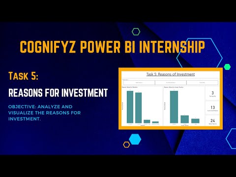 Cognifyz Power BI Internship Task 5 Reasons for Investment