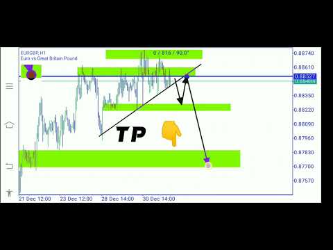 EURGBP SHOR ENTRY ANALYSIS 🔥🔥#currencypairs#forexmarket#analysis#viral#trending#2023welcomeforex
