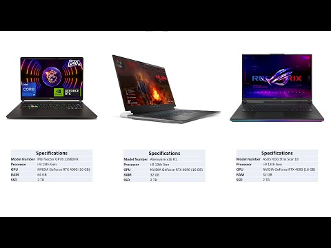 Top 3 Gaming laptops 2024 | High end budget
