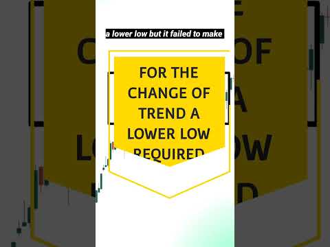 HOW TO IDENTIFY CHANGE OF TREND FROM UP TO SIDEWAYS #trading #trend #priceaction
