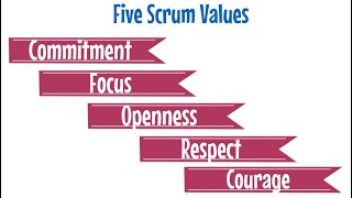 Scrum Values - Scrum Guide 2023