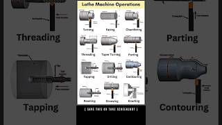 Types of lathe machine operations #lathe #lathemachine #latheoperations #latheturning #lathe