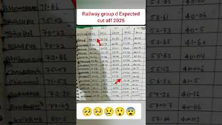 RRB Group d Expected Cut off #railwaygroupd #rrbntpc