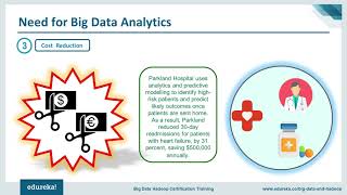 Big Data Analytics   Big Data Explained   Big Data Tools & Trends   Big Data Training   Edureka