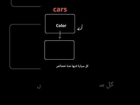 ما هو الكائن (Object) في البرمجة؟ شرح مبسط للمبتدئين #البرمجة #الكائنات