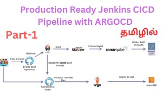 DevOps Project from scratch - Part:1 | Introduction | in Tamil