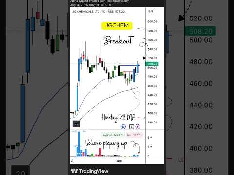 📉 Breakout Alert | #StocksToWatch #BreakoutStock #TechnicalAnalysis #stockmarket #trading #stocks