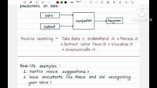 1.What is machine learning?  #machinelearning #basic #best #easy #computerscience #ai #mlbasics