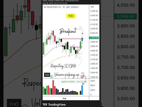 📉 Breakout Alert | #StocksToWatch #BreakoutStock #TechnicalAnalysis #stockmarket #trading #stocks