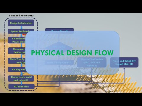 Physical Design Flow | VLSI back end | IC Design