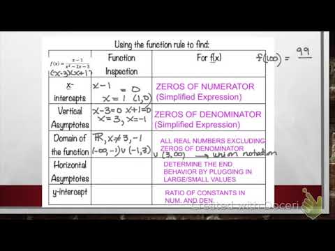Domain and Graphs of Rational Functions