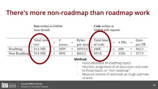 ‚ÄúThey Can Only Ever Guide.‚Äù How an Open Source Software Community uses Roadmaps to ...