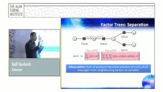 Ralf Herbrich: "Learning Real-World Probabilistic Models with Approximate Message Passing"
