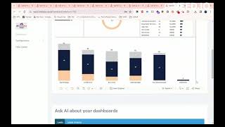 CRM Dashboard - B1 Analytics Cloud