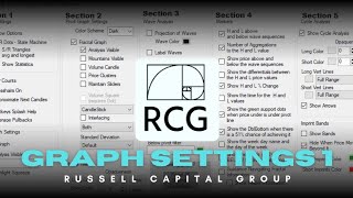 The Ultimate Graph Settings Guide Part 1 I Russell Capital Group