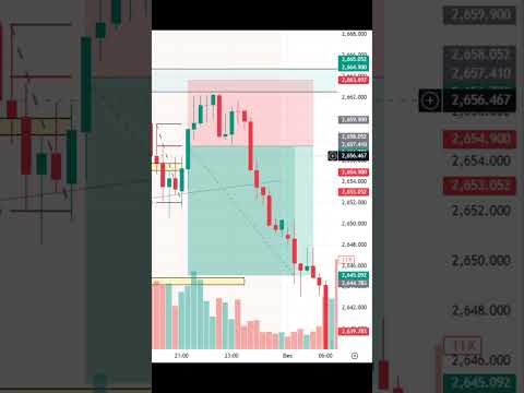 #HL_Forex #forex #trading #forextrading #daytrading #technicalanalysis #forexjourney #forexprofit