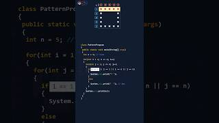 Square pattern program in Java - Learn and code square pattern in less than a minute #shorts #java
