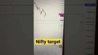 Nifty intraday target ? Are you bullish or bearish ? #niftylivetradingtoday