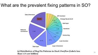 Does Fixing Bug Increase Robustness in Deep Learning? - ICSE 2020 Student Research Competition.
