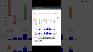 Stock Market Simulator in Python!