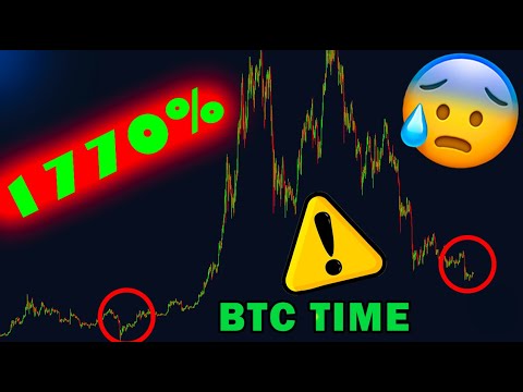 BITCOIN IS WAITING FOR A HUGE PUMP - Bitcoin Historical Price Action Time lapse