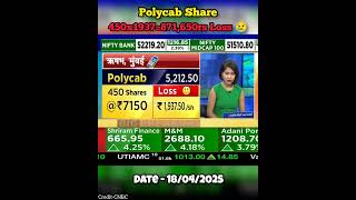 Polycab Share #share #sharemarket #stock #stockmarket #stockmarketindia #federalbank #polycabindia