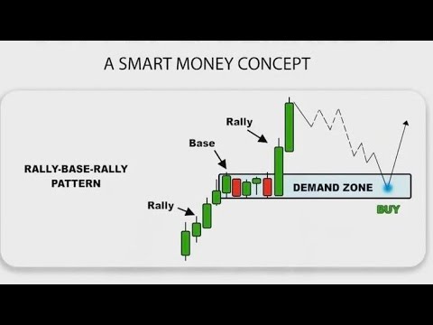 How Not to lose in spike trading boom crash