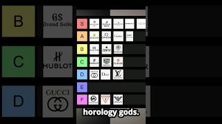 Luxury Watch Brand Tier List