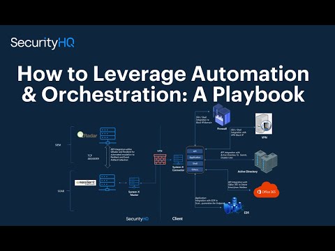 How to Leverage Automation & Orchestration: A Playbook