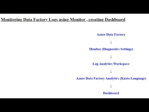 7 How to monitor Azure Data Factory (ADF) Logs using Monitor, log Analytics Workspace & Dashboard