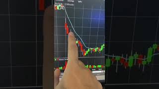 Making Money With Options #daytradinglive #daytrader #howtodaytrade #optionstrading #tesla
