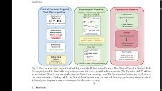 The Optimization Paradox in Clinical AI Multi-Agent Systems