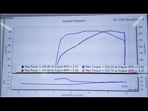 Episode 70:  The Finale on the Dyno!  The performance tune of my new 5.3L engine for my 08 Suburban
