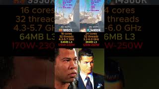RYZEN 9 9950X VS I9 14900K #shorts #pcgaming #pc #graphicscard #gpu #gaming #comparison